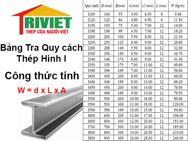Bảng tra quy cách thép hình I tiêu chuẩn chi tiết đầy đủ nhất