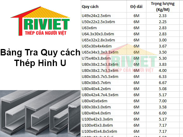 Bảng tra Quy cách thép U