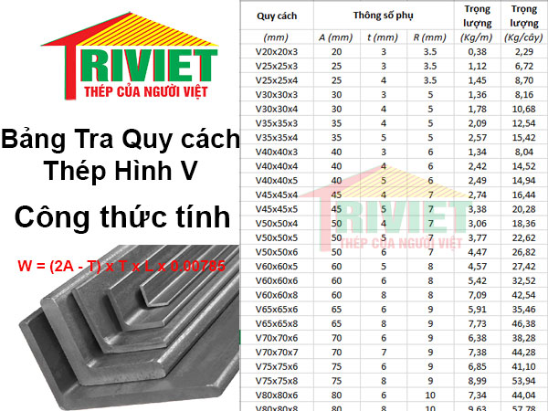 Bảng tra Quy cách thép V chi tiết