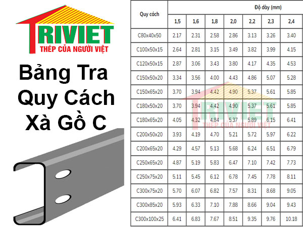 Bảng tra Quy cách trọng lượng xà gồ C đầy đủ nhất