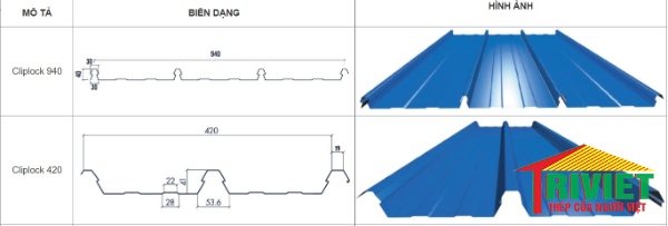Phân loại theo số sóng tôn